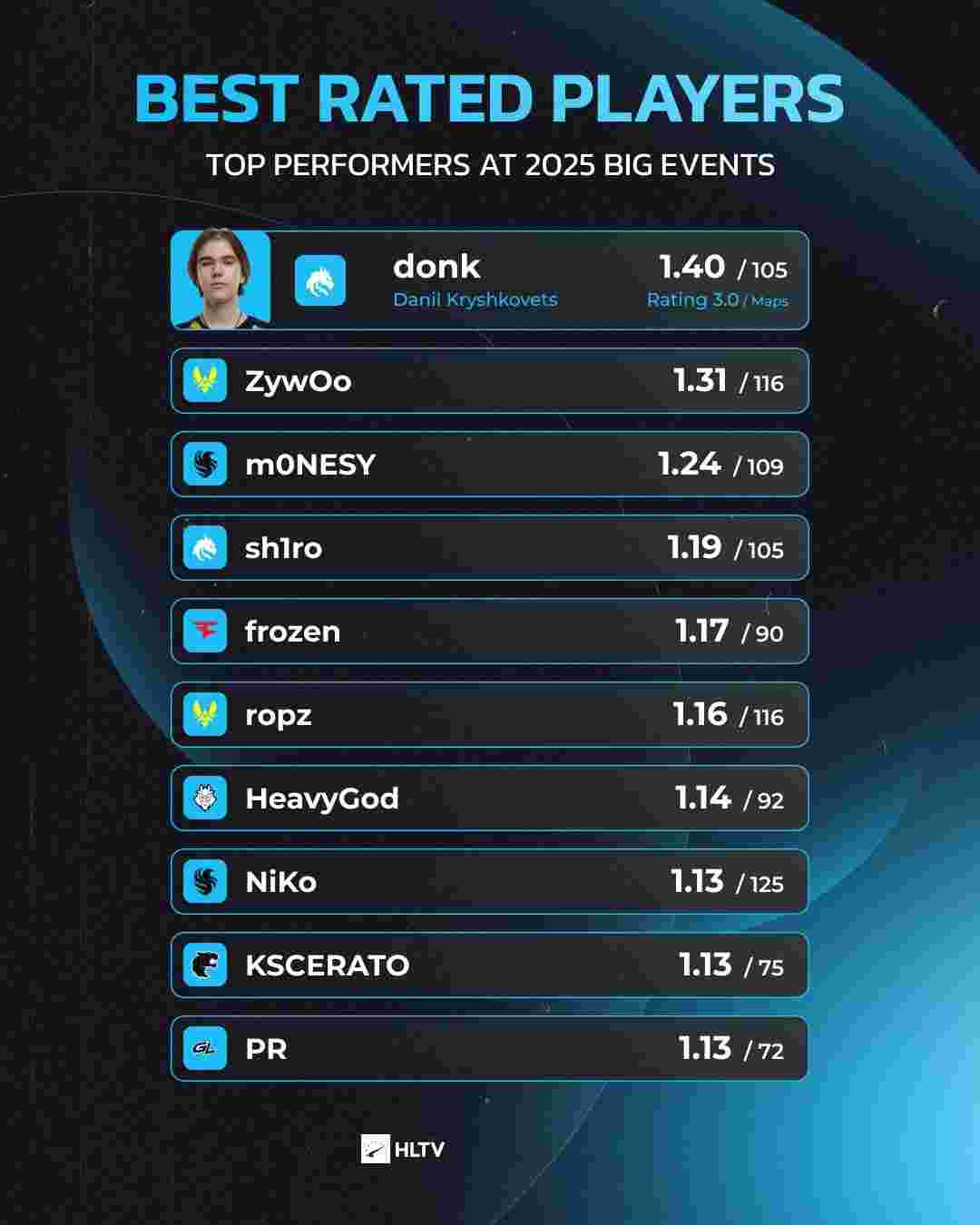 【赛后战报】奥特曼变身！H4cker完美野核发挥帮助UP2：0战胜WBG